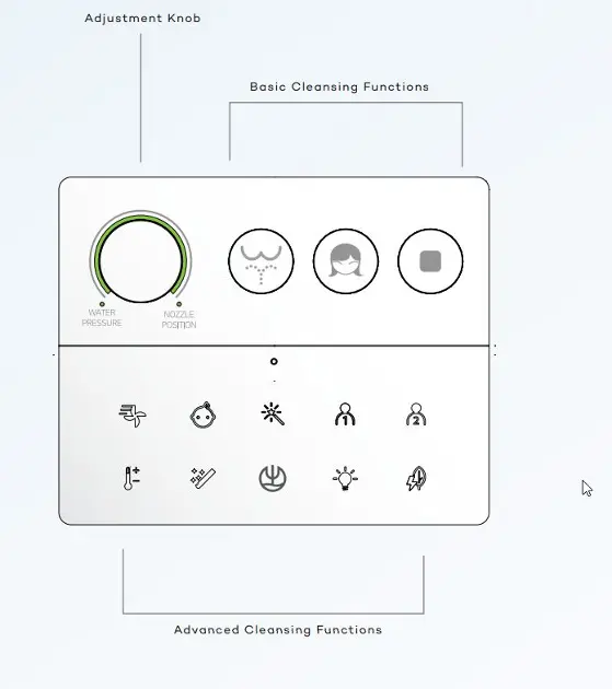 Kludi - CleanTronic - Elektromos bidé - 16WCSU43 – 3. kép