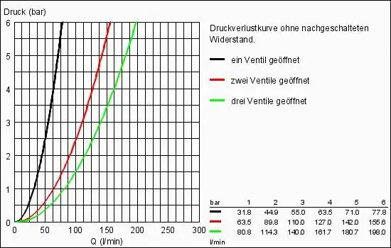 Grohe - Rapido - Alaptest - 35031000 – 3. kép