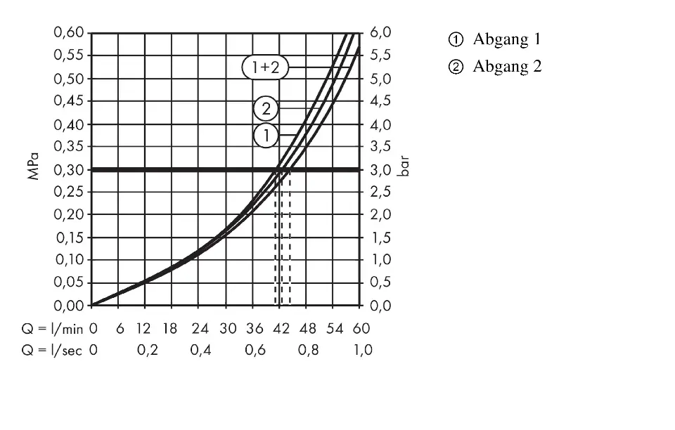 Hansgrohe - Trio/Quattro - Alaptest - 15981180 – 3. kép