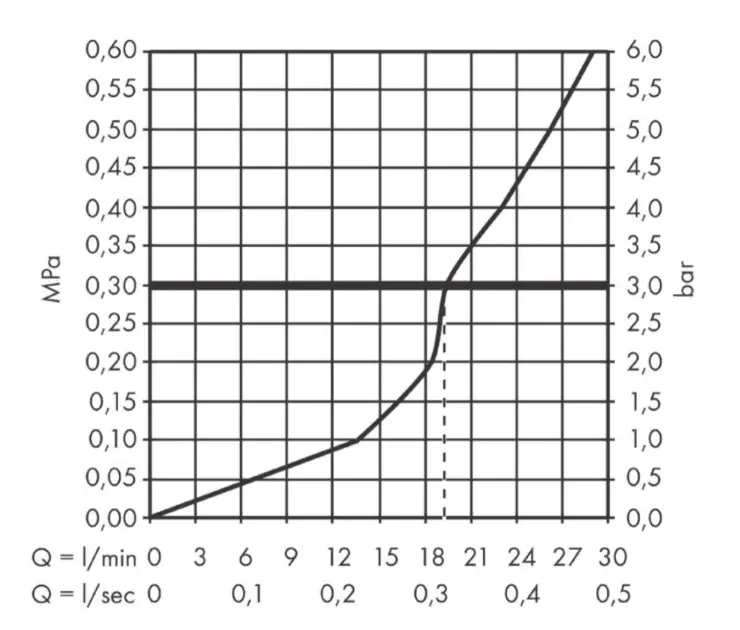 Axor - Uno - Kádkifolyó - 38411670 – 3. kép