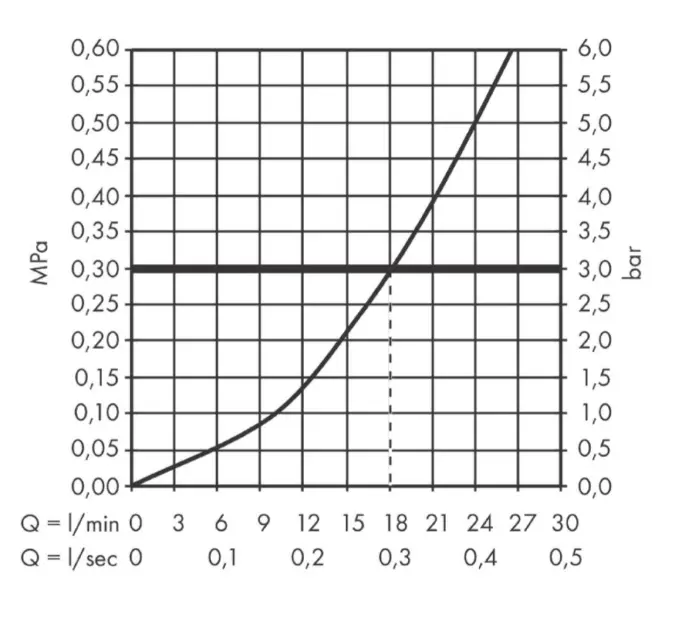 Axor - Uno - Kádkifolyó - 38412000 – 3. kép