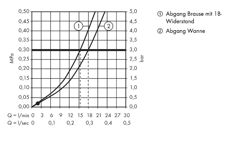 Axor - Citterio - Kádtöltő csaptelep - 39400000 – 4. kép