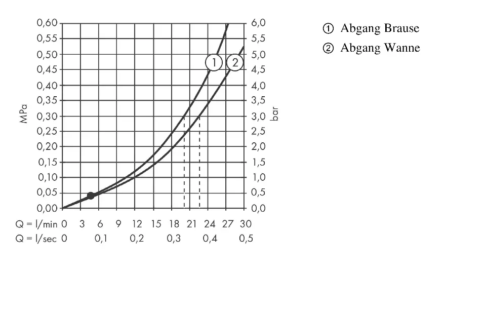 Axor - Citterio - Kádtöltő csaptelep - 39447000 – 4. kép