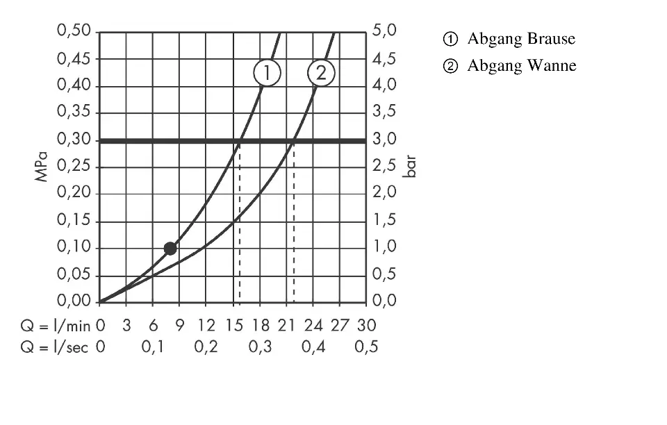 Axor - Citterio - Kádtöltő csaptelep - 39451000 – 5. kép