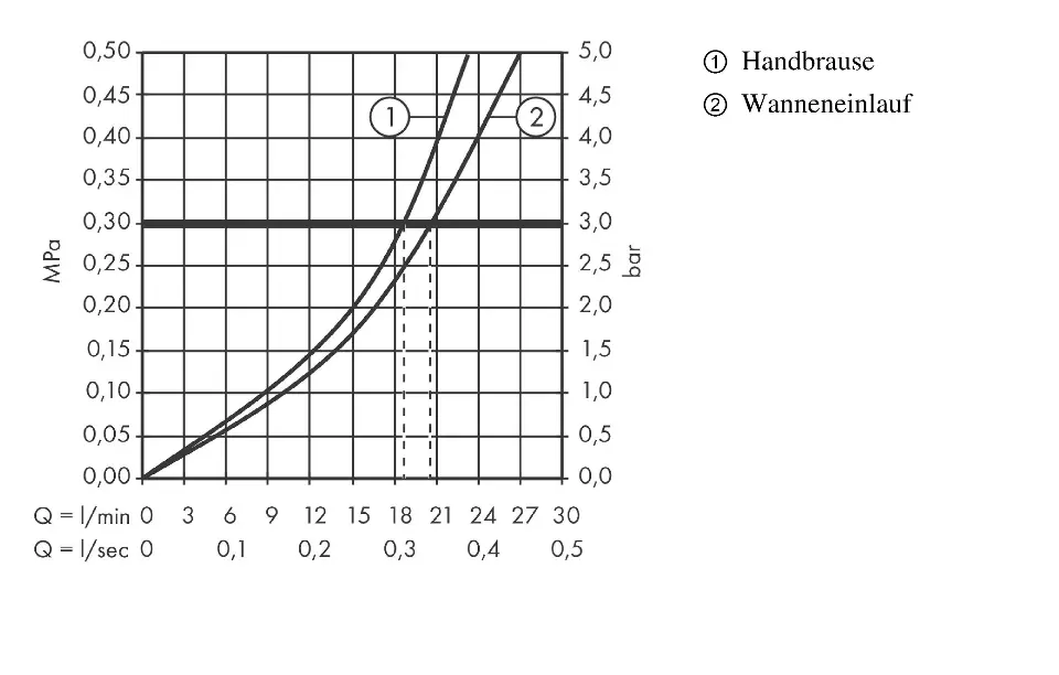 Axor - Citterio - Kádtöltő csaptelep - 39453000 – 3. kép