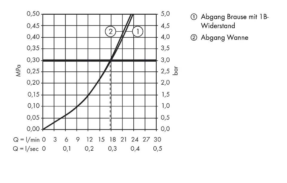 Axor - Citterio M - Kádtöltő csaptelep - 34420000 – 4. kép