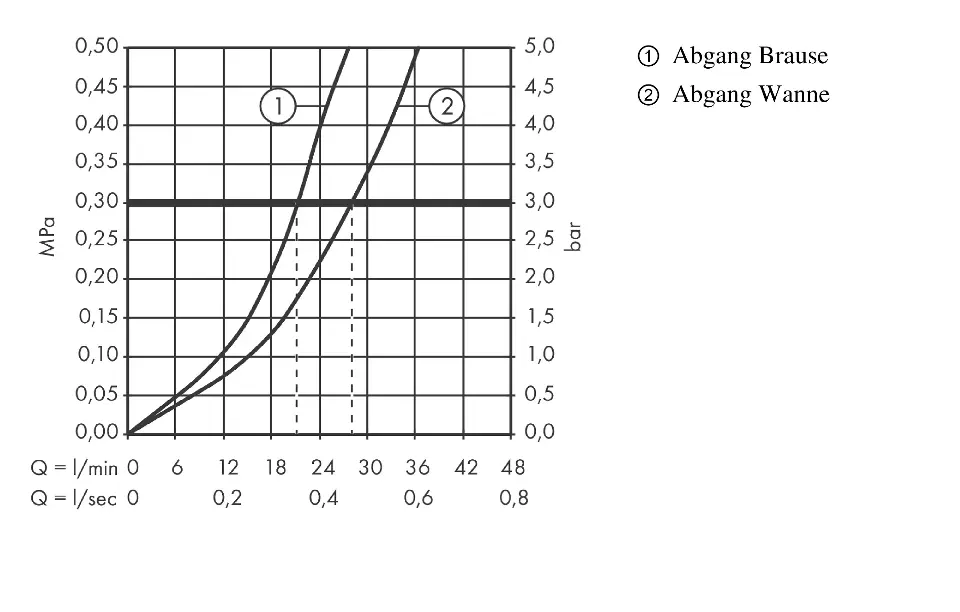 Axor - Citterio M - Kádtöltő csaptelep - 34425000 – 3. kép
