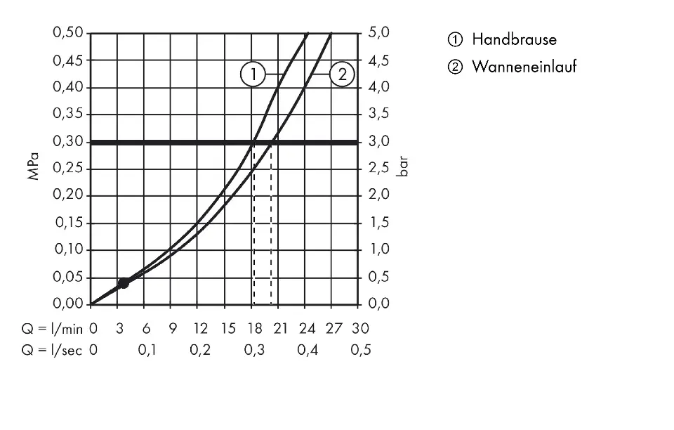 Axor - Citterio M - Kádtöltő csaptelep - 34444000 – 5. kép