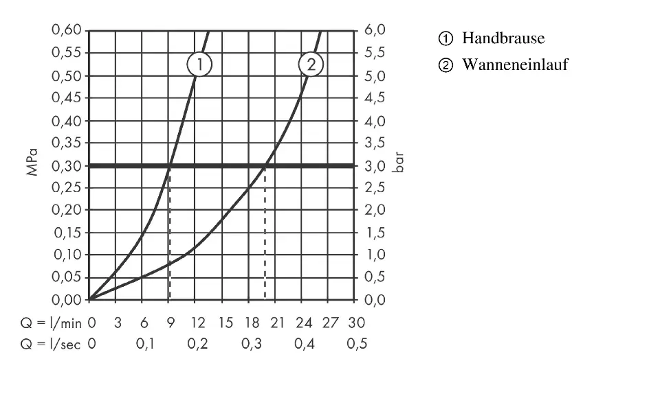 Axor - Edge - Kádtöltő csaptelep - 46431000 – 3. kép