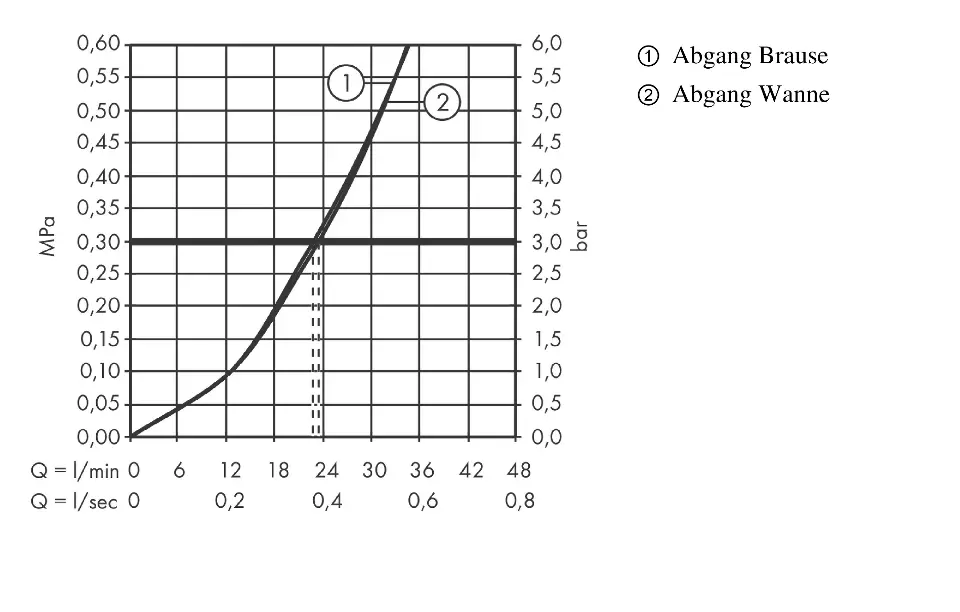 Axor - Edge - Kádtöltő csaptelep - 46451000 – 3. kép