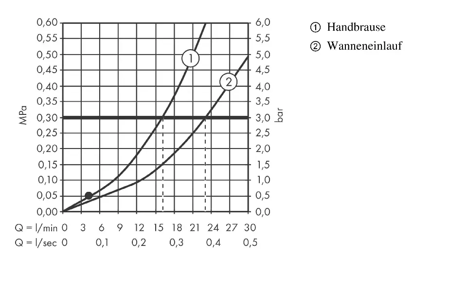 Axor - MyEdition - Kádtöltő csaptelep - 47430600 – 4. kép