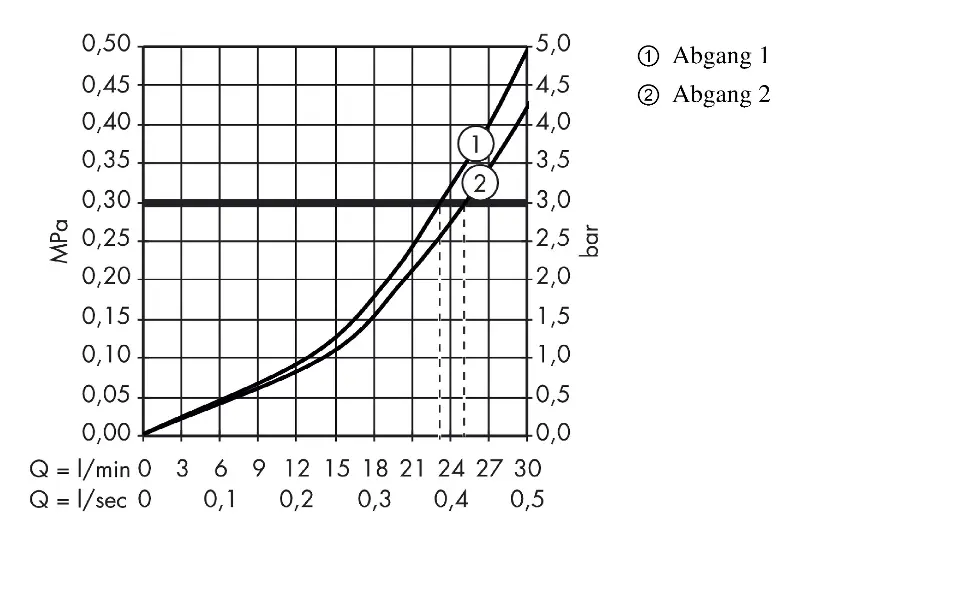 Axor - ShowerSelect - Kádtöltő csaptelep - 36715000 – 4. kép