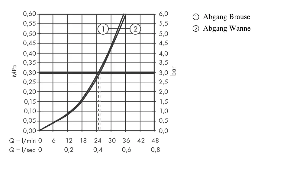 Axor - Starck - Kádtöltő csaptelep - 10418000 – 4. kép
