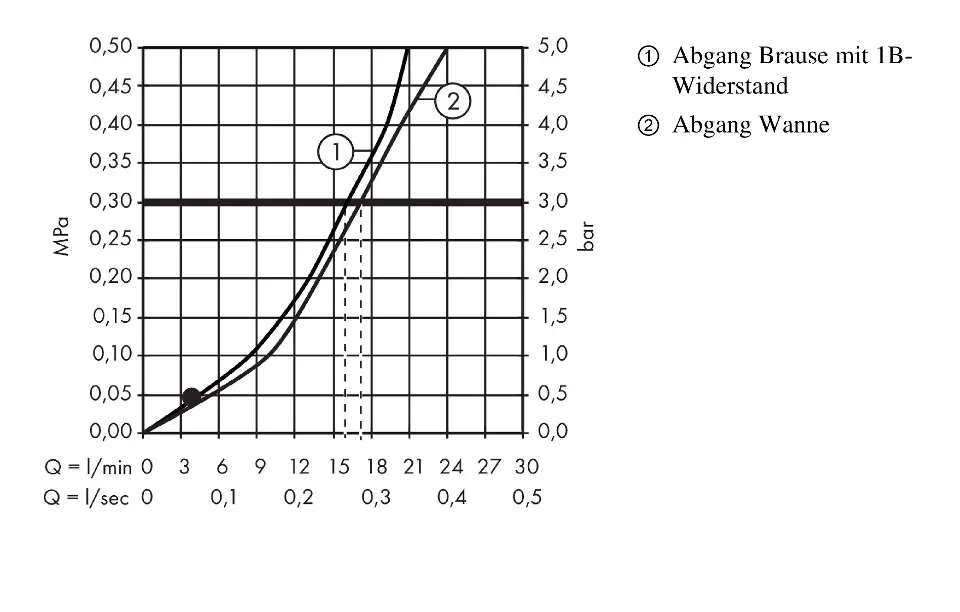 Axor - Starck - Kádtöltő csaptelep - 10465000 – 3. kép