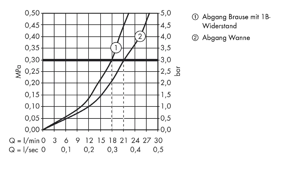 Axor - Starck Organic - Kádtöltő csaptelep - 12410000 – 5. kép