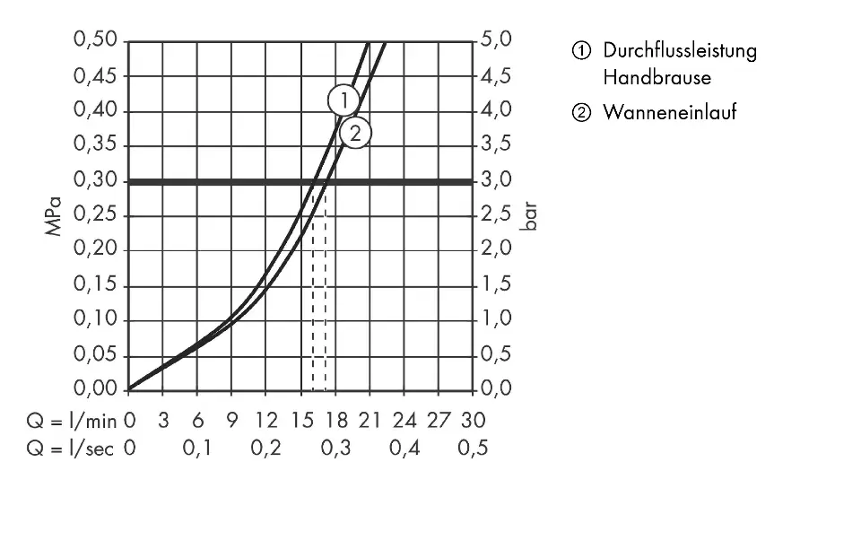 Axor - Starck Organic - Kádtöltő csaptelep - 12426000 – 3. kép