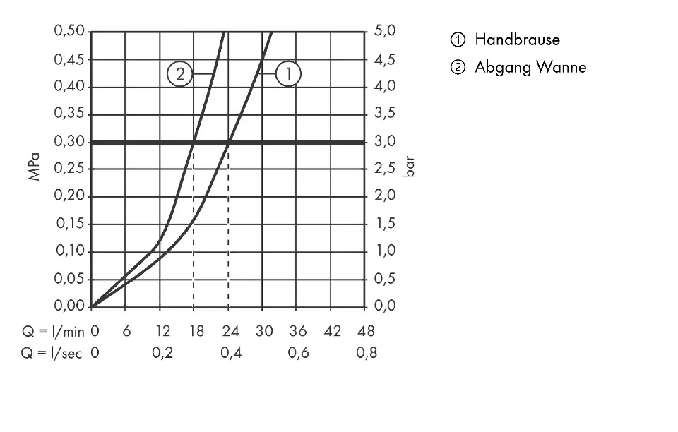 Axor - Urquiola - Kádtöltő csaptelep - 11420000 – 4. kép