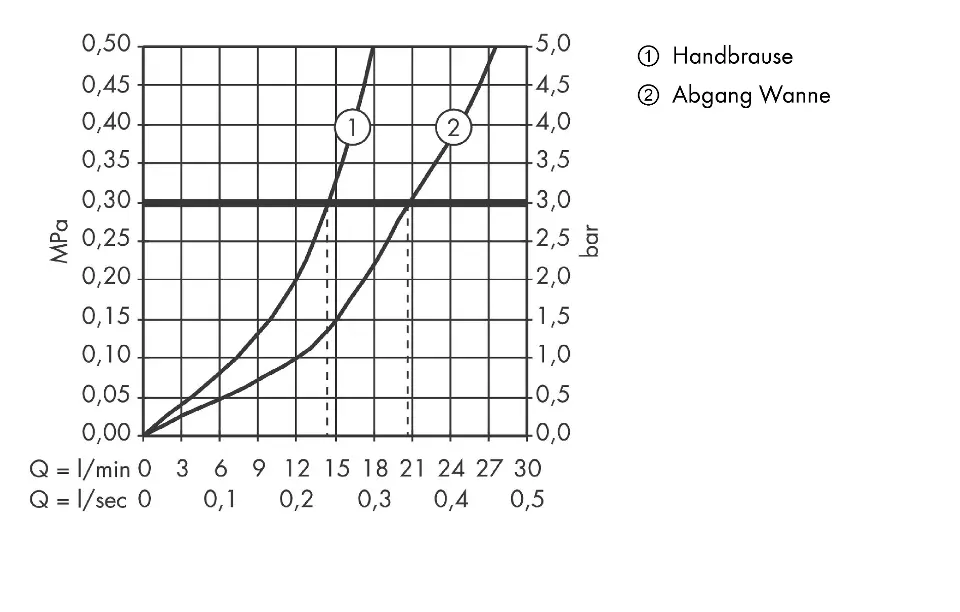 Axor - Urquiola - Kádtöltő csaptelep - 11422000 – 6. kép