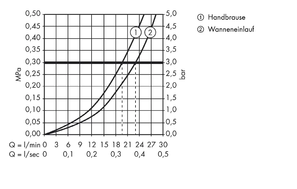 Axor - Urquiola - Kádtöltő csaptelep - 11443000 – 4. kép