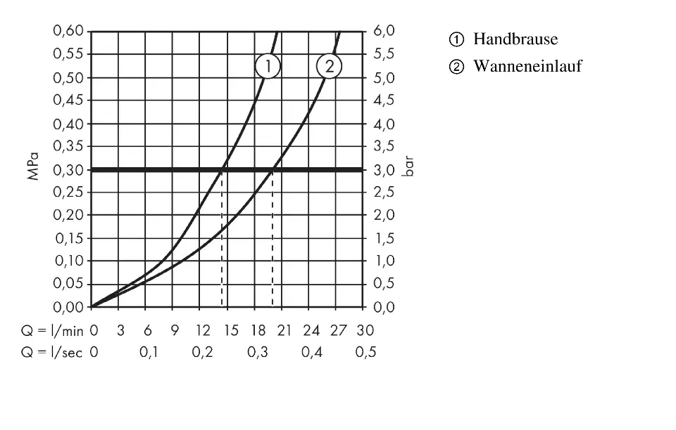 Hansgrohe - Metropol - Kádtöltő csaptelep - 32550000 – 4. kép