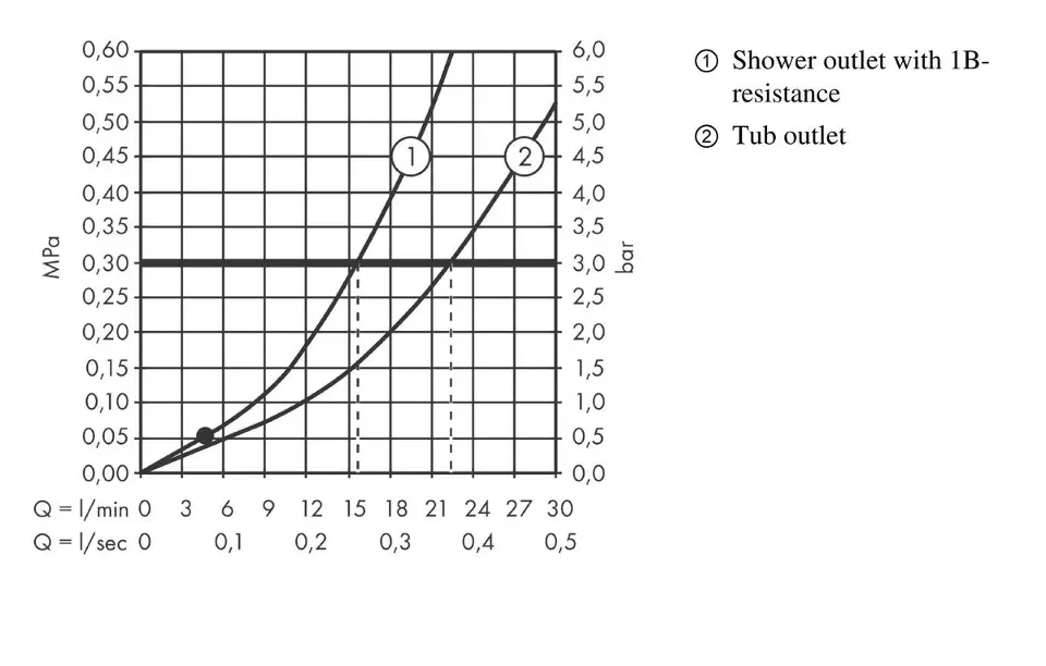 Hansgrohe - Vernis Shape - Kádtöltő csaptelep - 71450000 – 4. kép