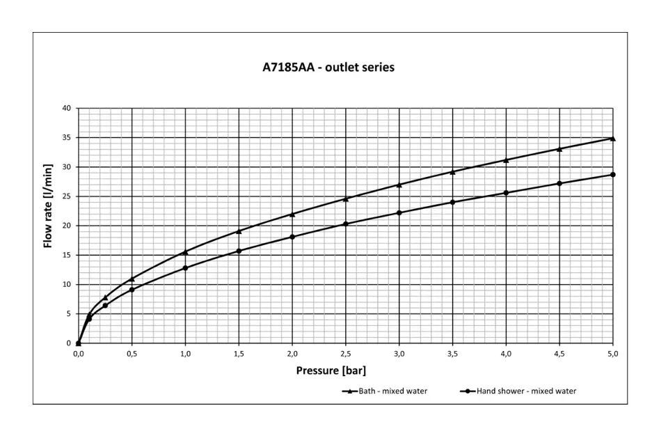 Ideal Standard - Alpha - Kádtöltő csaptelep - A7185AA – 5. kép