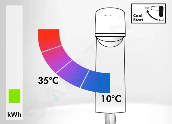 Axor - Citterio C - Mosdó csaptelep - 49021670 – 5. kép