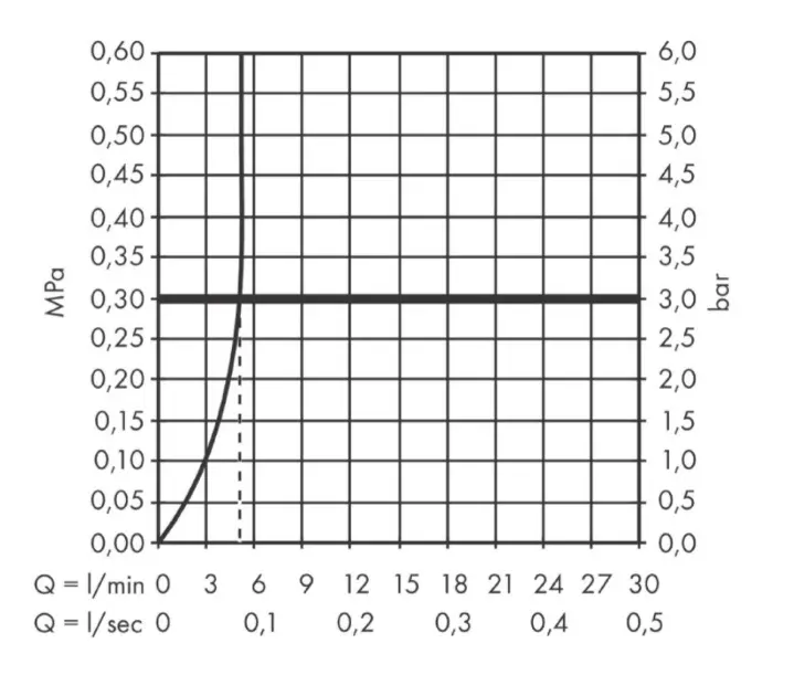 Axor - Citterio - Mosdó csaptelep - 39001000 – 4. kép