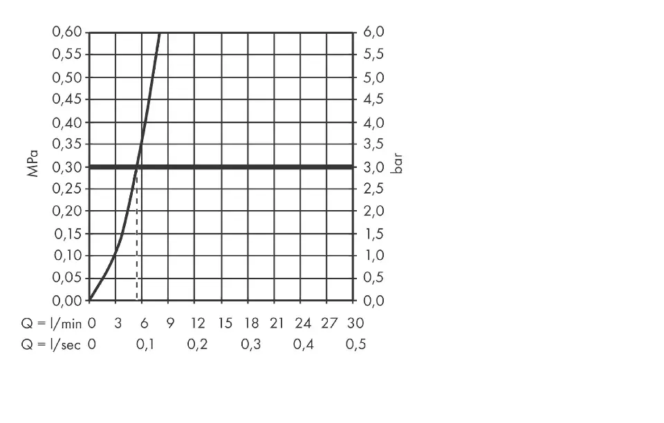 Axor - MyEdition - Mosdó csaptelep - 47010000 – 7. kép