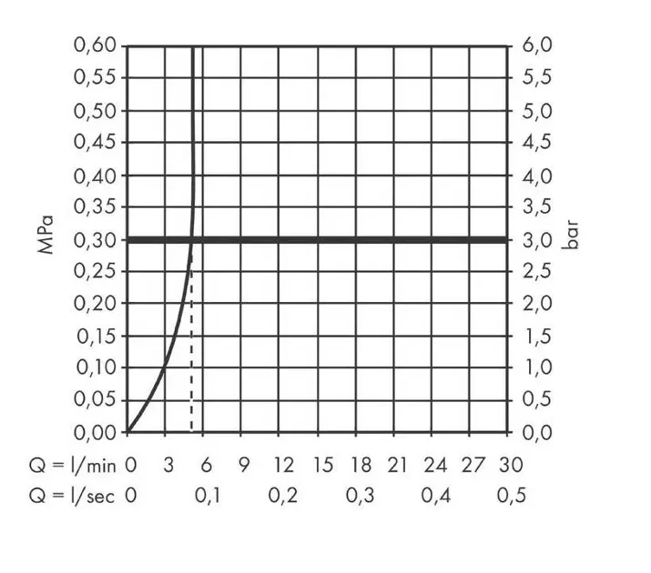 Axor - One - Mosdó csaptelep - 48000670 – 3. kép