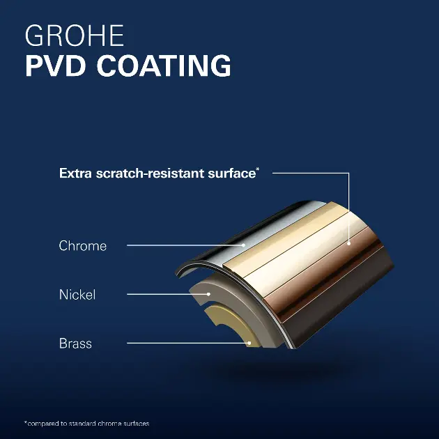Grohe - Essence - Mosdó csaptelep - 23462AL1 – 11. kép