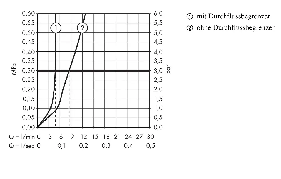 Hansgrohe - Talis E - Mosdó csaptelep - 71754140 – 3. kép