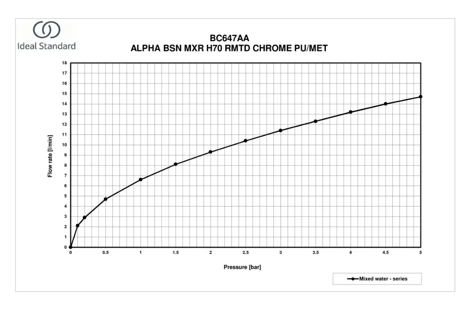 Ideal Standard - Alpha - Mosdó csaptelep - BC647AA – 4. kép