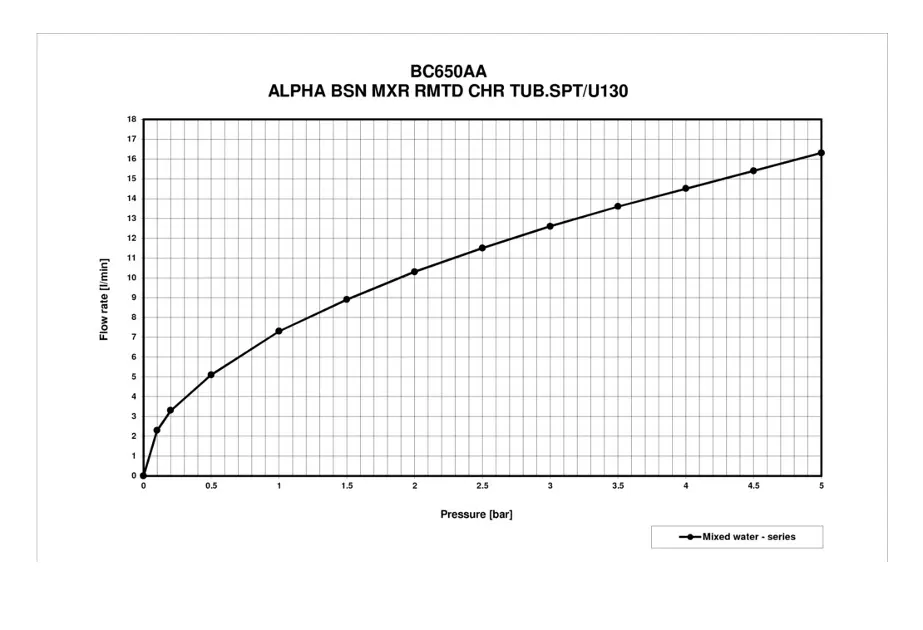 Ideal Standard - Alpha - Mosdó csaptelep - BC650AA – 3. kép