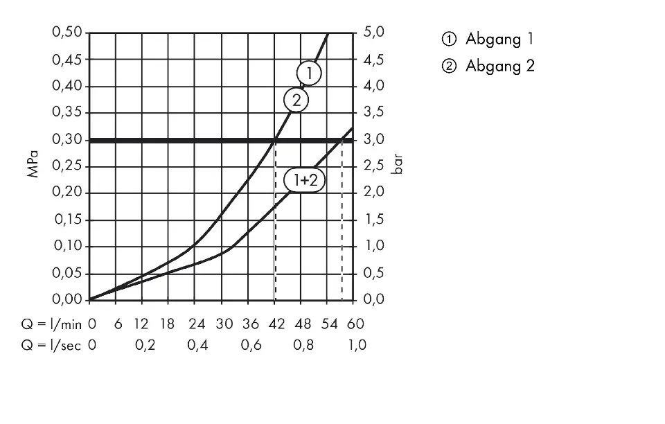 Axor - Montreux - Termosztátos csaptelep - 16824000 – 3. kép