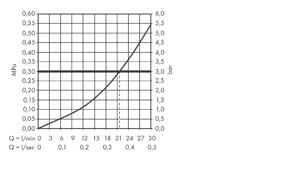Axor - One - Termosztátos váltó- és elzárószelep - 45771000 – 4. kép