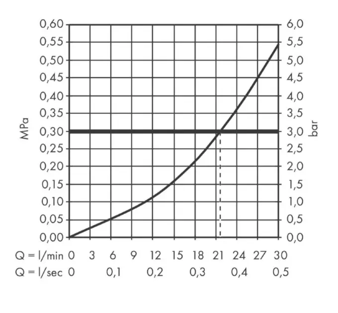 Axor - One - Termosztátos váltó- és elzárószelep - 45771670 – 3. kép