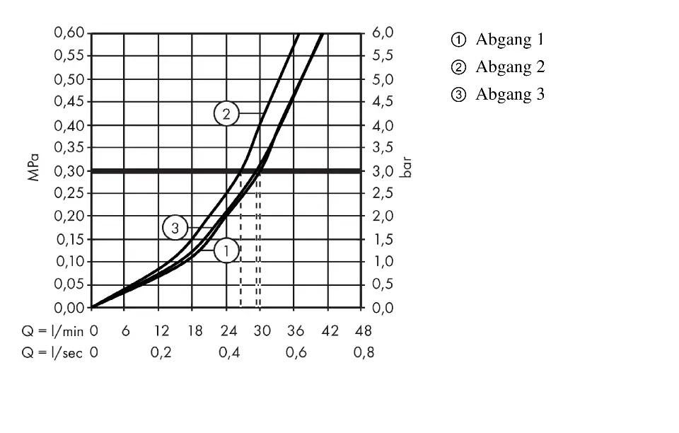 Axor - ShowerSelect - Termosztátos váltó- és elzárószelep - 36773000 – 4. kép