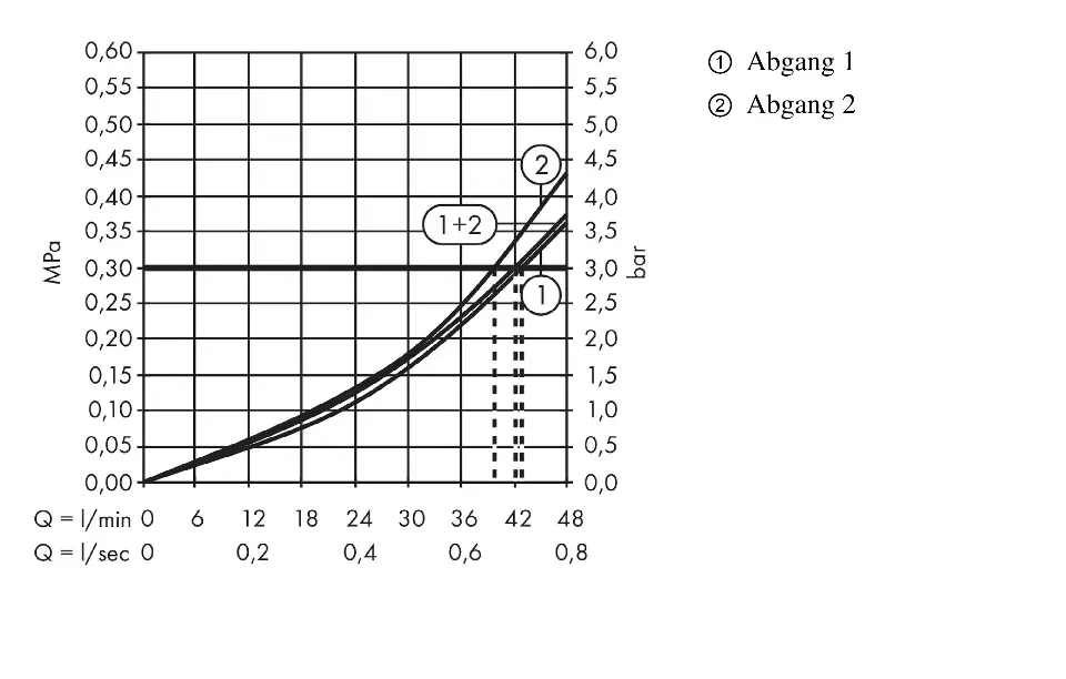 Axor - Citterio E - Zuhany csaptelep - 36703000 – 6. kép