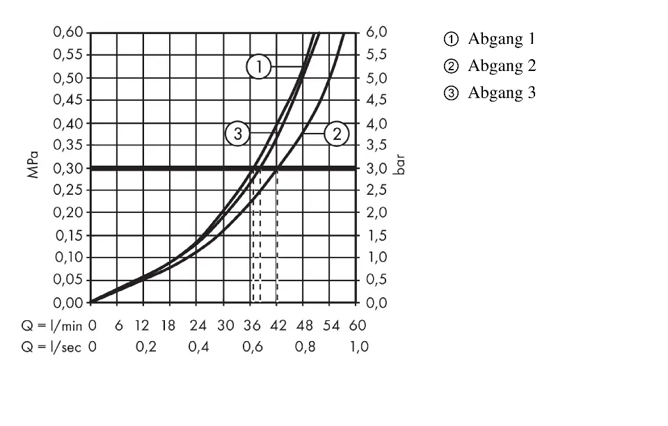 Axor - Citterio E - Zuhany csaptelep - 36704000 – 4. kép