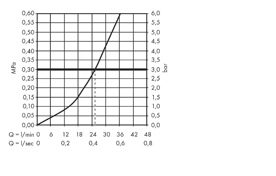 Axor - Citterio - Zuhany csaptelep - 39700000 – 3. kép