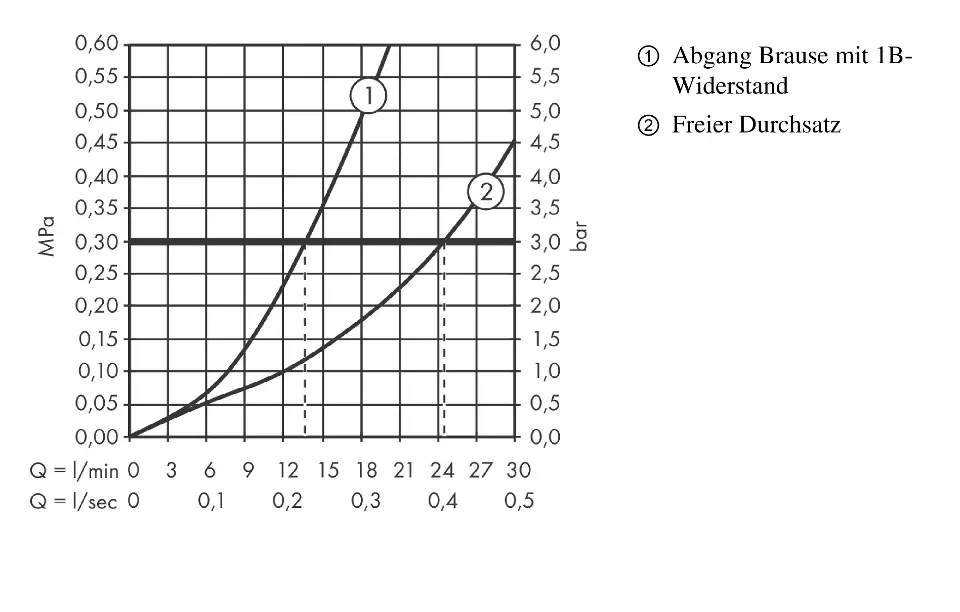 Axor - Edge - Zuhany csaptelep - 46241000 – 3. kép