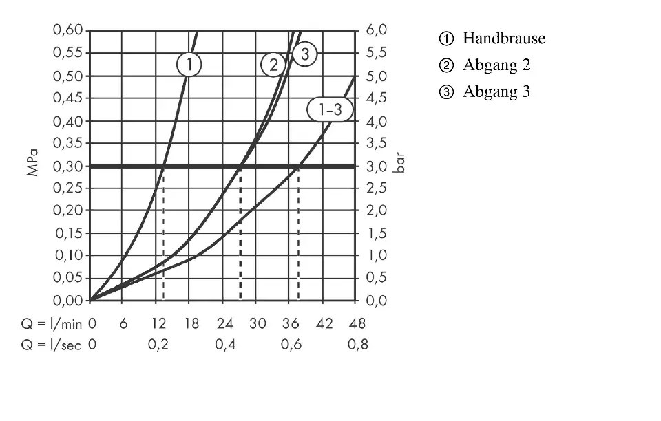 Axor - Edge - Zuhany csaptelep - 46711000 – 4. kép