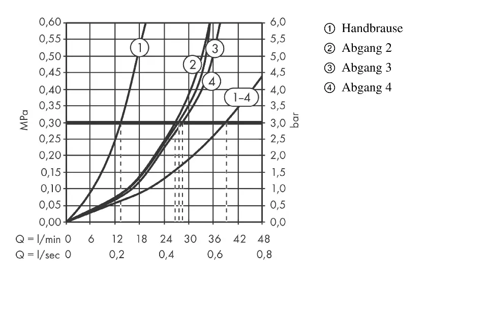 Axor - Edge - Zuhany csaptelep - 46721000 – 4. kép
