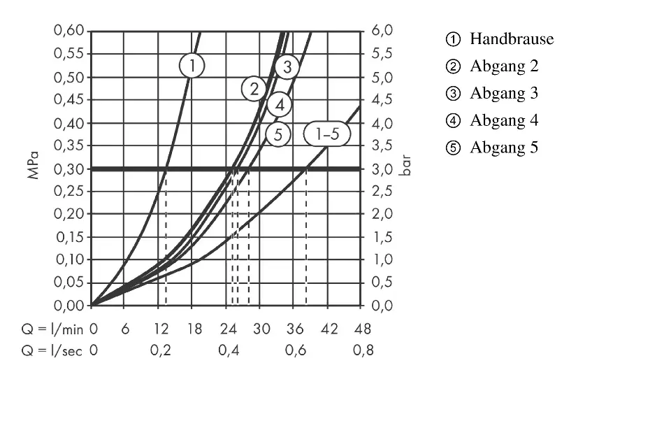 Axor - Edge - Zuhany csaptelep - 46731000 – 5. kép