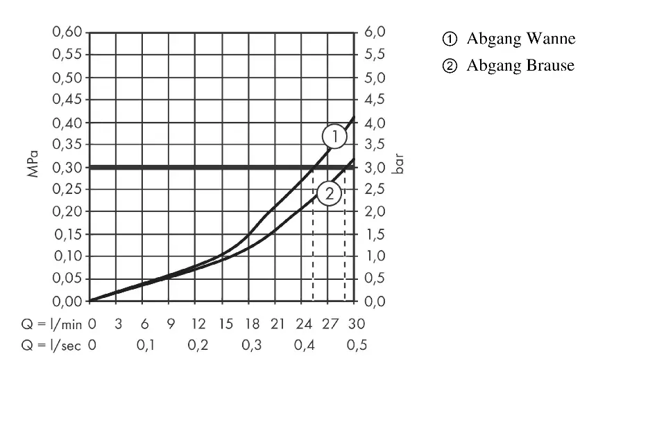 Axor - Edge - Zuhany csaptelep - 46761000 – 3. kép