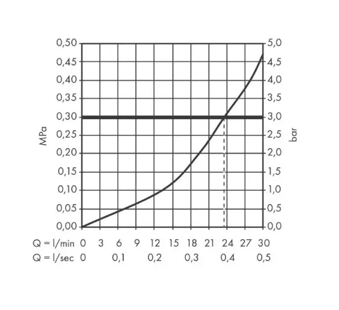 Axor - One - Zuhany csaptelep - 45711000 – 4. kép