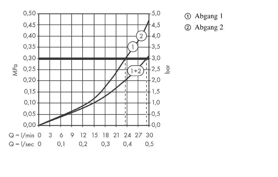 Axor - One - Zuhany csaptelep - 45712000 – 4. kép