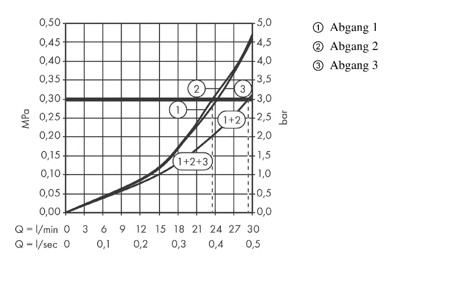Axor - One - Zuhany csaptelep - 45713000 – 5. kép