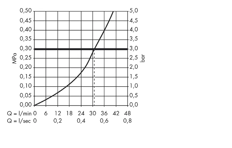Axor - Starck - Zuhany csaptelep - 10616000 – 4. kép